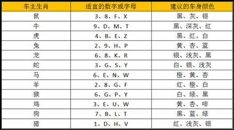 吉利数字查询